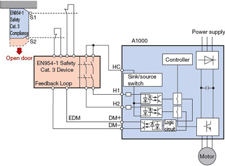 SGMAV 02A3A61 Industrial Servo Motor / Remote Control Servo Motor 3 Phase 200V 1.5A Ins B 1