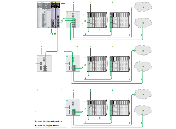 Prosesor Prosesor Quantum PLC 651 652 Panjang Kerja 0