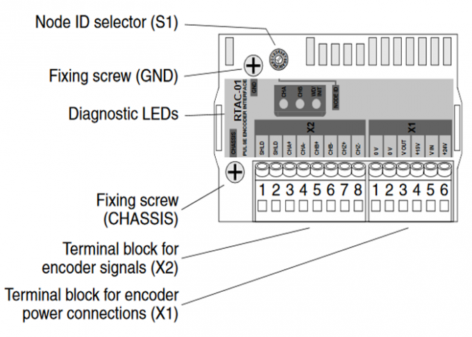 Opsi Modul ABB RTAC-01C Pulse Encoder Interface BARU / SP RTAC-01 KIT untuk ACS600 0