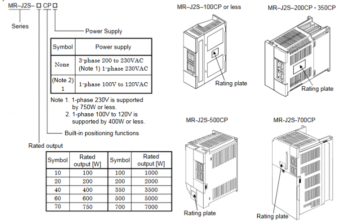 Penggerak Servo Mitsubishi DC MR-J2S-60CP4-S484 Industrial Amplifier 600W 1.4A Output 323V 1