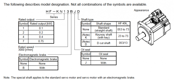 100W Mitsubishi Electric HF-KN13B Industri 3 fase motor Servo 3AC 0.8A 3000R / MIN 0