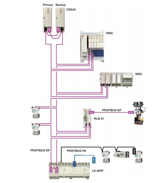 ABB NASI02 Modul Input Analog Digital Net 90 15 Vdc 4-20 Ma 1 W 0