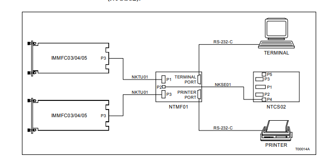 ABB IMMFC03 Pengontrol Multi Fungsi yang Ditingkatkan Dengan Modul Bus Slave Expander Bus 0